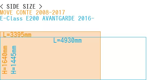 #MOVE CONTE 2008-2017 + E-Class E200 AVANTGARDE 2016-